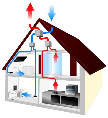 como se ventila una casa pasiva intercambiador de calor en una casa pasiva
